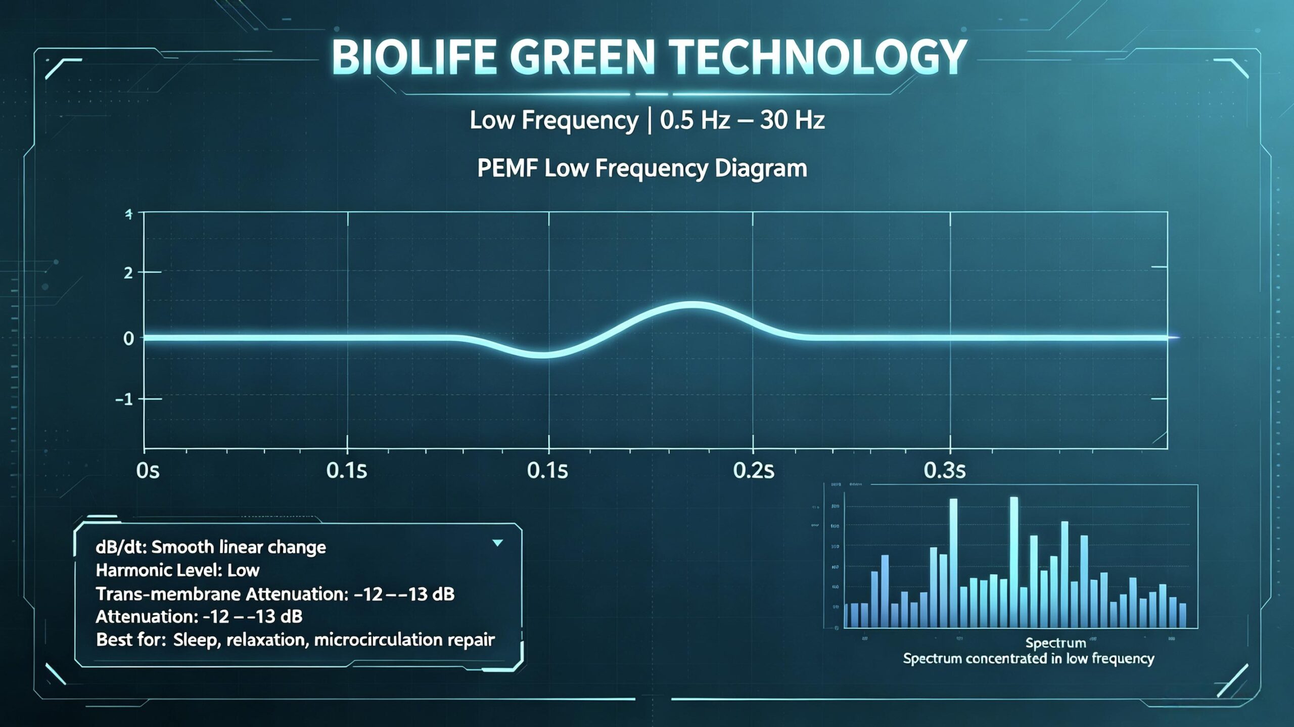 PEMF FREQUENCY
